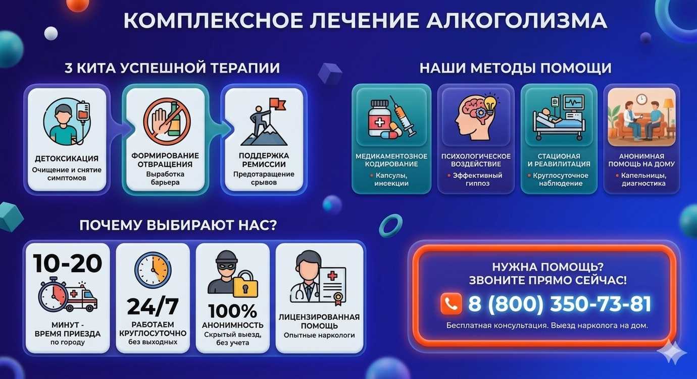Инфографика о методах лечения алкоголизма в Евпатории: детоксикация, кодирование и анонимная помощь на дому от клиники Похмельная служба.